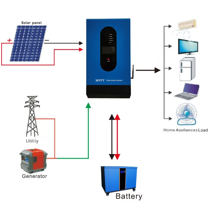 off Grid 5kw Home MPPT Solar System Controller Lithium Batteries for Solar Systems 48V