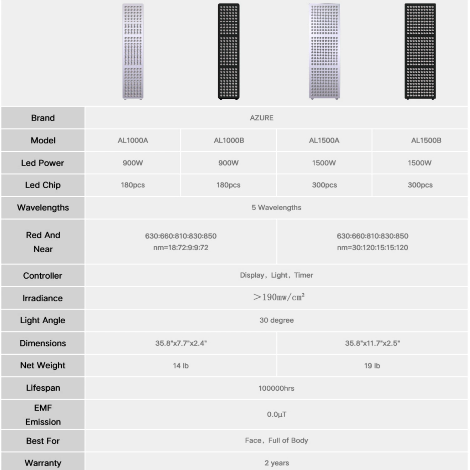 Medizinische 5wavelengths 190MW/cm Phototherapie Hautpflege 1500W 180PCS LED Infrarot-Rotlichttherapie-Panel-Gerät mit FDA CE RoHS Al1500