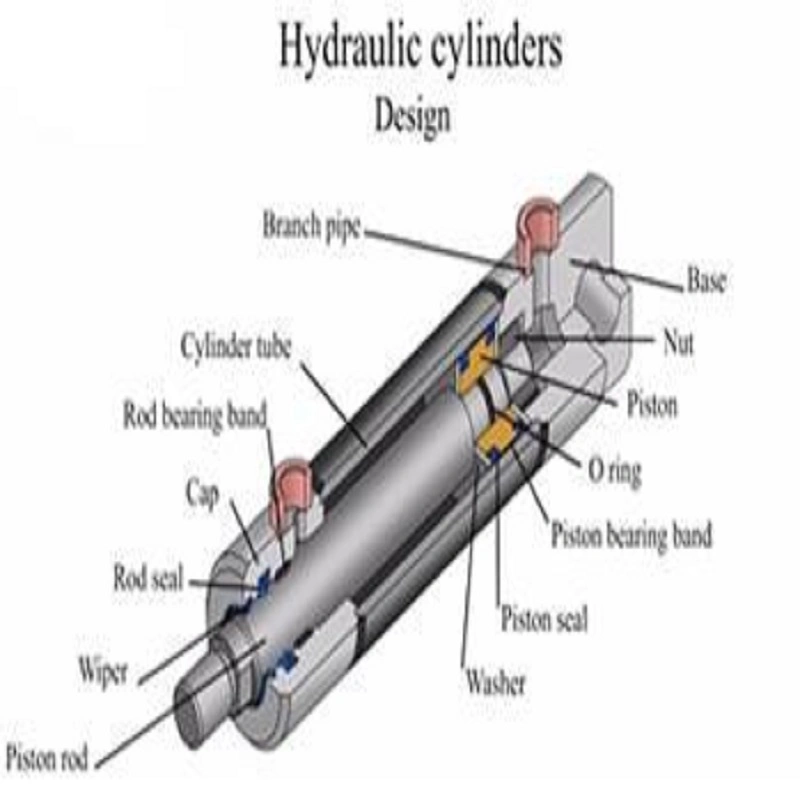 Custom Concrete (Cement) Delivery Pump Hydraulic Plunger (Oscillating Swing) Cylinder