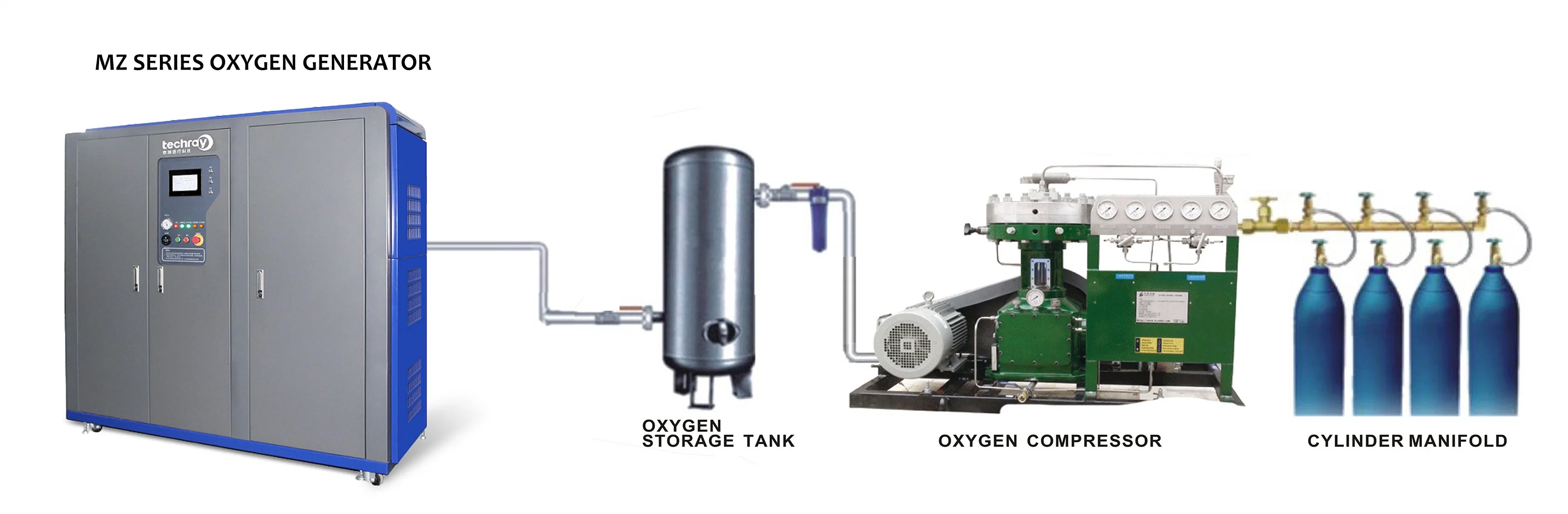 Psa Modular Oxygen Plant Highly Stability High Efficiency Environment-Protected All in One Container Oxygen Concentrator