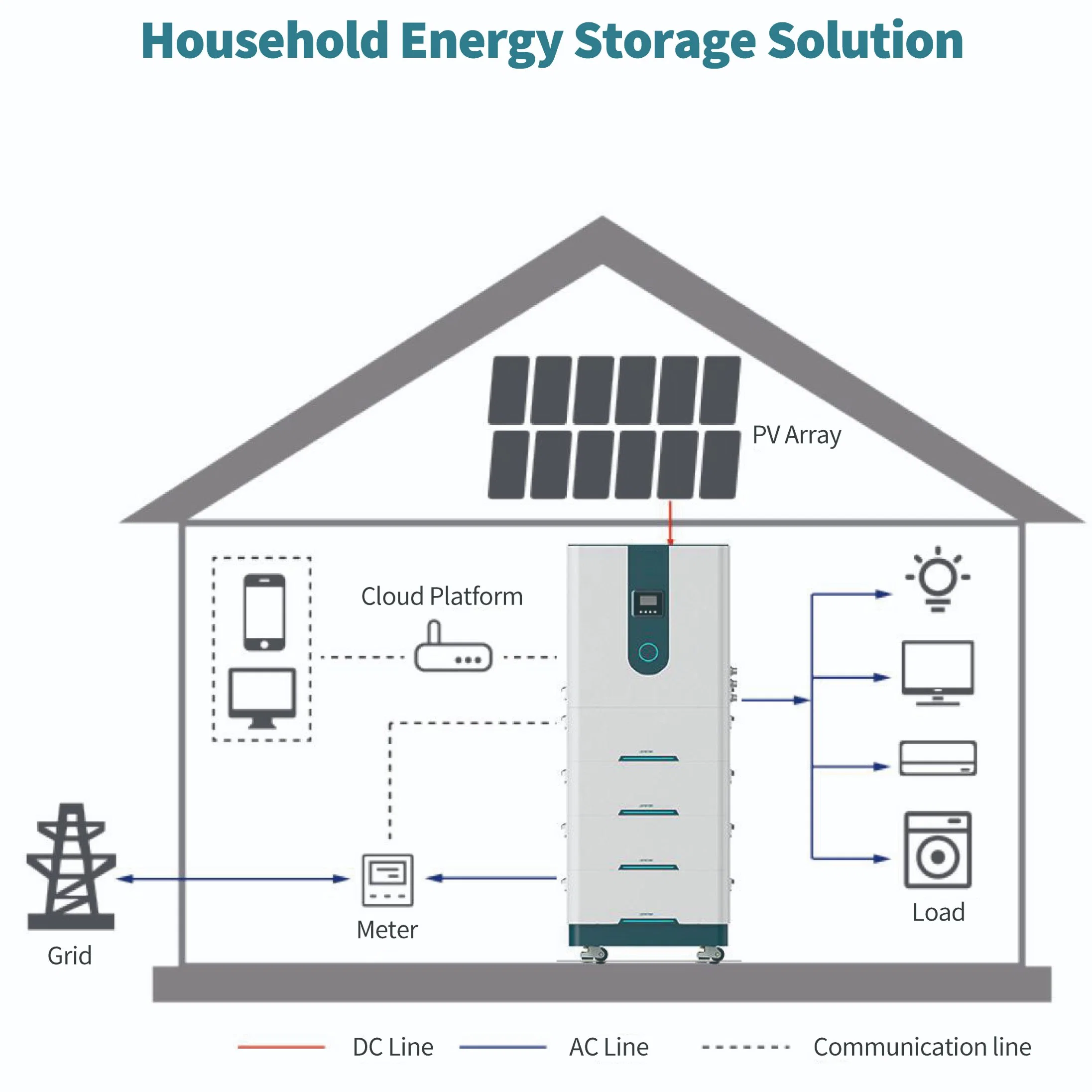 Hybrid Inverter Storage Battery off Grid Solar System Power Backup