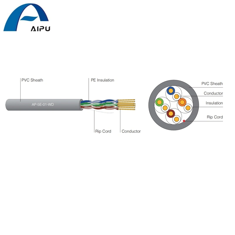 Aipu apantallado UTP Cat 5e de la red LAN de cable de par trenzado con alambre de cobre conductores