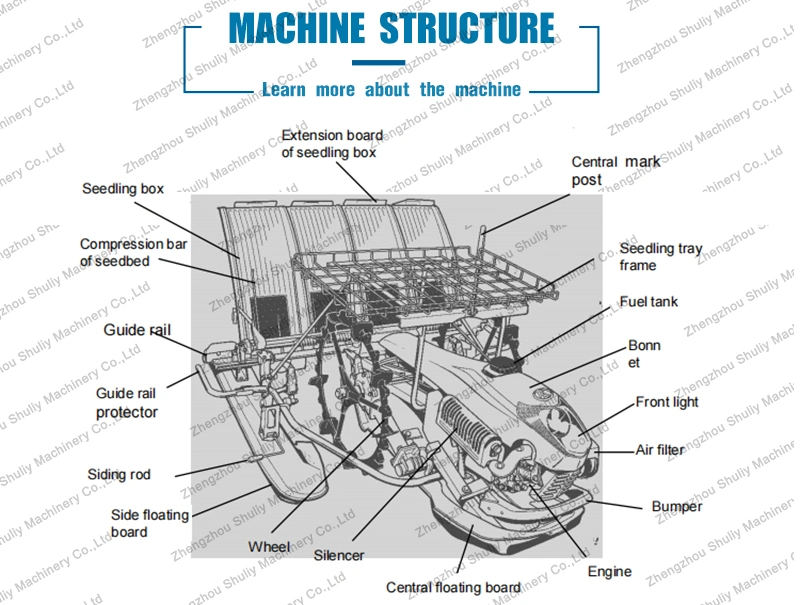 Sämaschinen &amp; Transplantatoren Reispflanzer für Wandertraktor Reistransplanter 8 Zeile