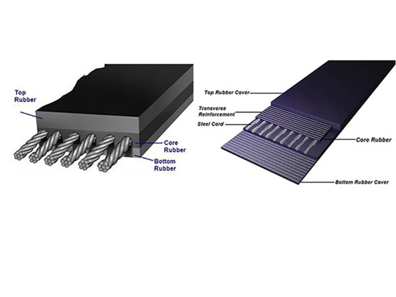 Conveyor Machinery Manufacturers Direct Sales of Various Conveyor Belts and Other Conveyor Accessories