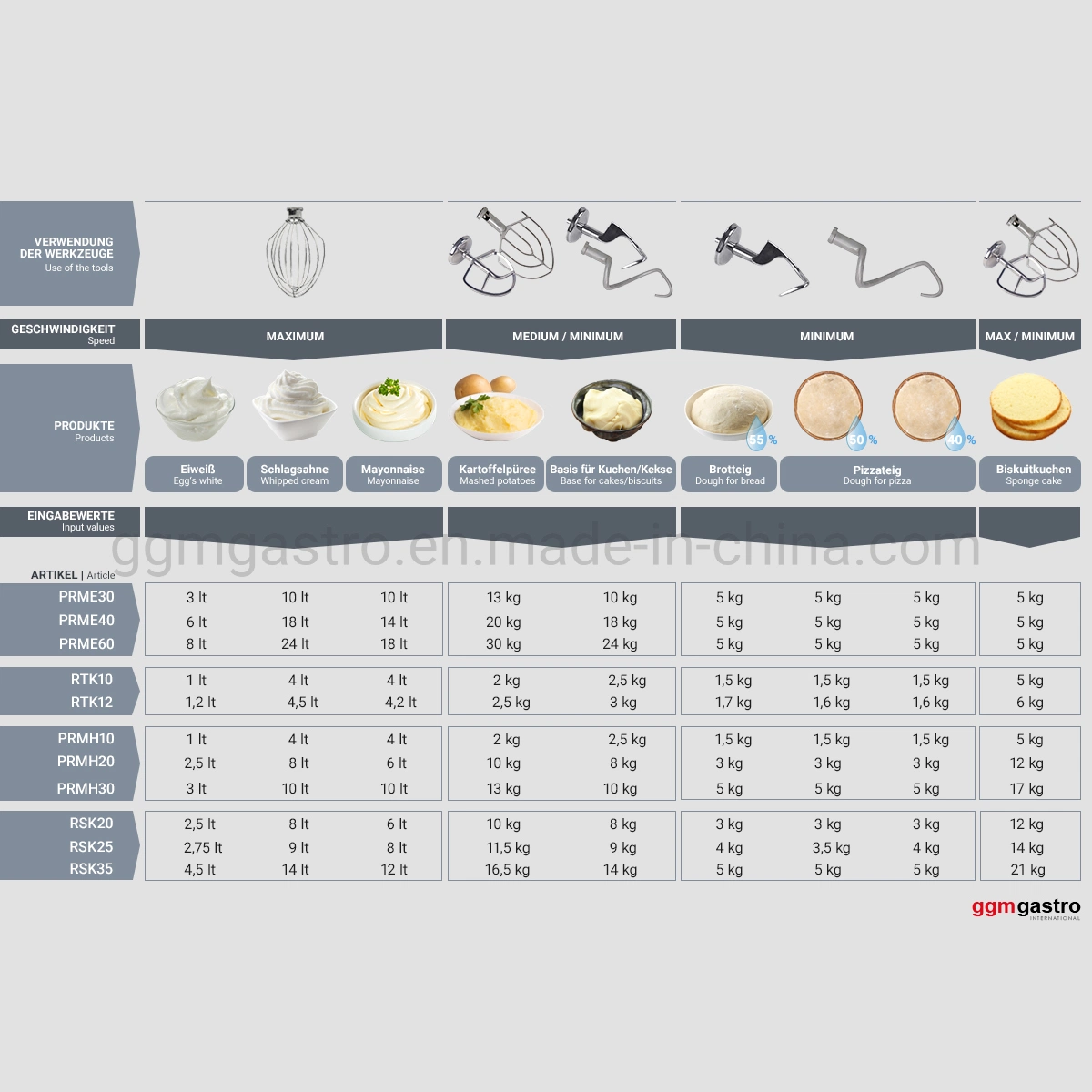 Good Price Planetary Mixers Commercial Dough Mixer