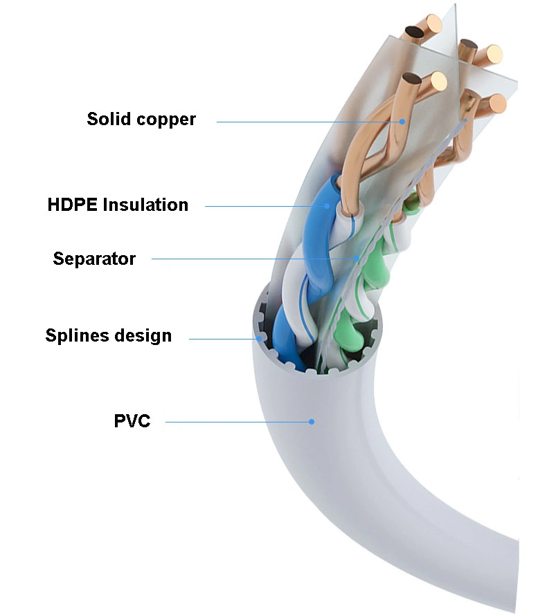 10g UTP CAT6A UV Jacket Outdoor LAN Data Cable Weather-Proof