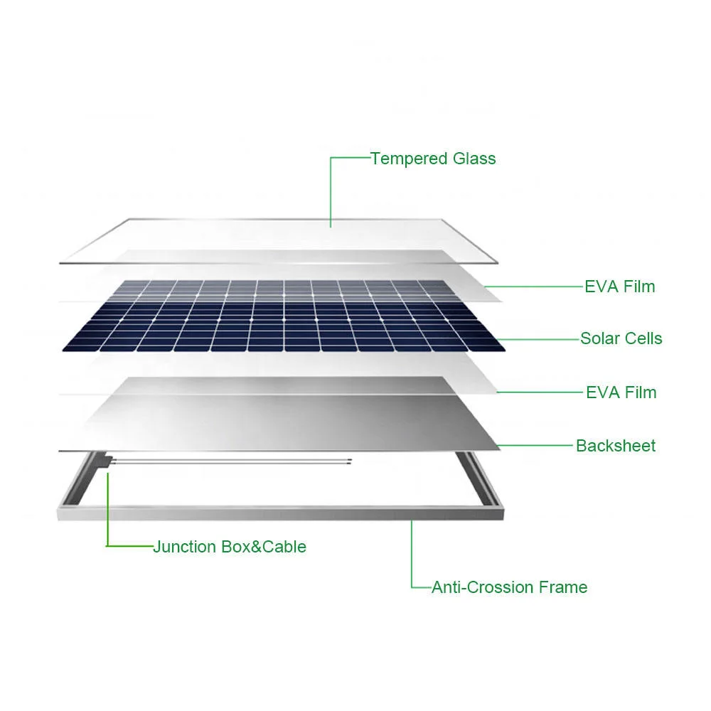 Monocristalino células solares 440W 450W 460W 480W módulos fotovoltaicos mono Paneles fotovoltaicos