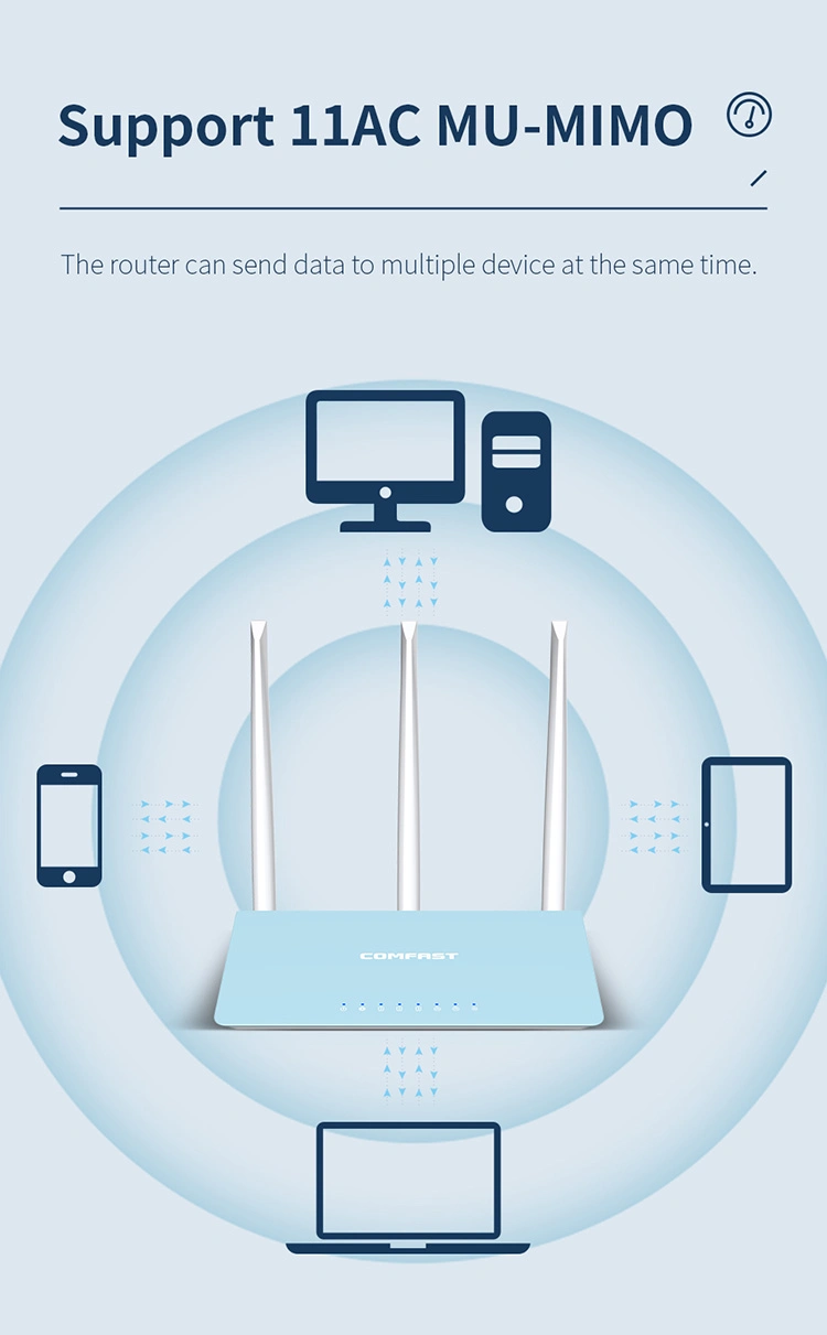 CF-Wr616AC 1200Mbps 802.11AC Router Inalámbrico WiFi de Banda Dual