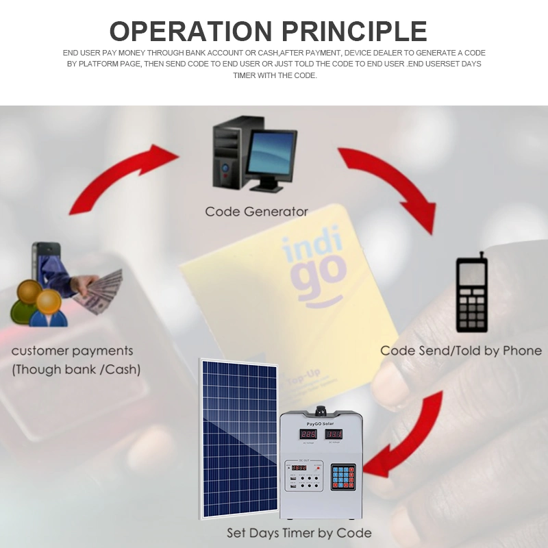 Solar Operation Pay Go Pay as You Go Solar Home System Affordable Solar System off-Grid Rural Households