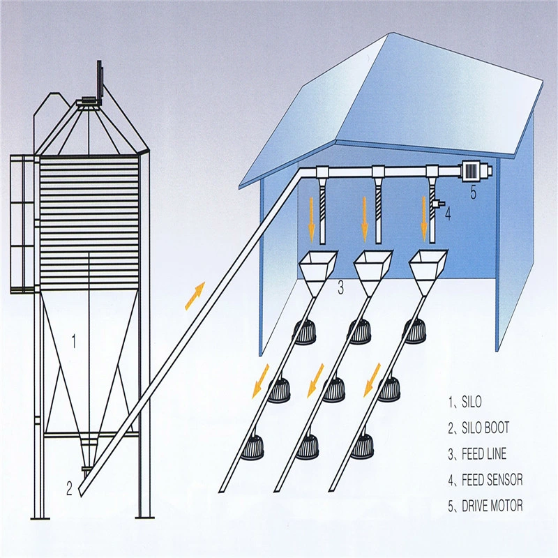 prix d'usine assembler facilement les machines agricoles de la volaille commerciale industrielle