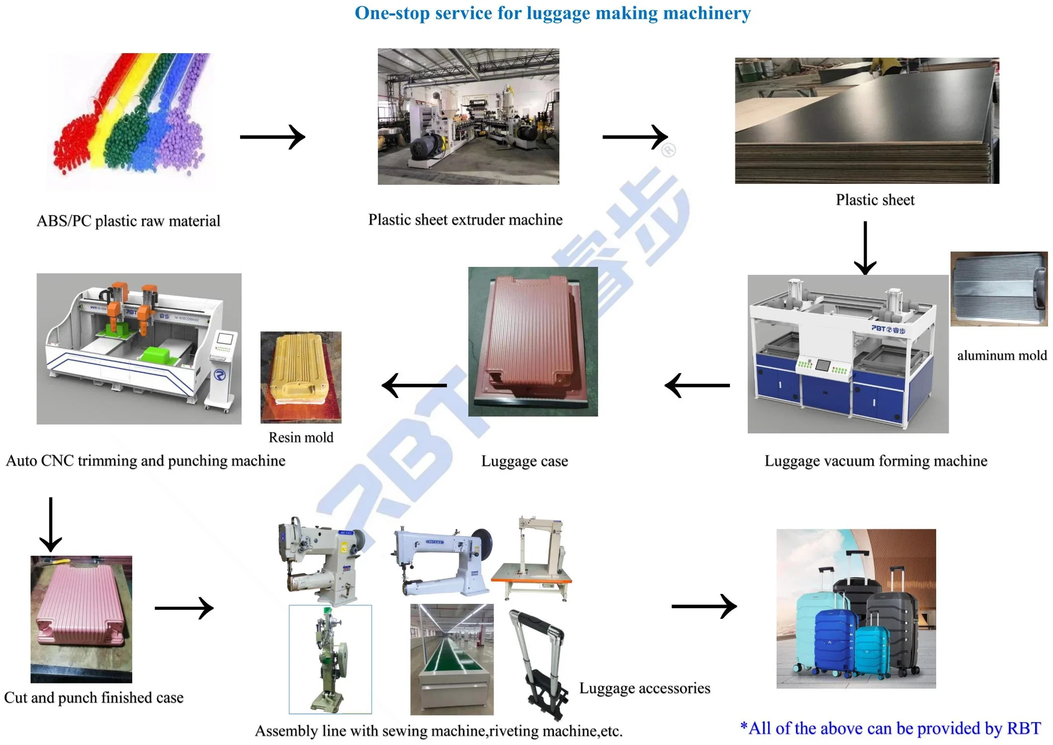 Rbt Luggage/Suitcase/Travel Trolley Bag CNC Plastic Machine for Hole Punching Edge Cutting