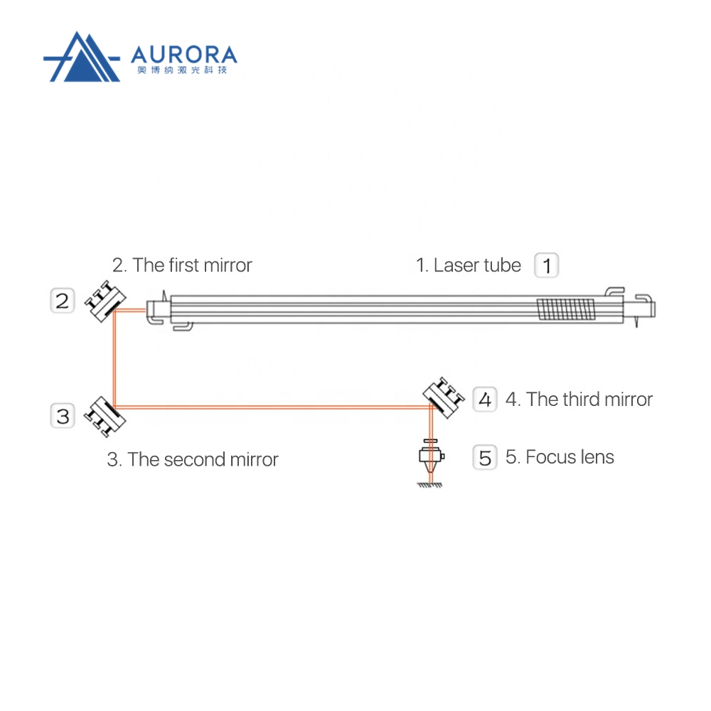 Aurora Laser D38.1 T5 Si Mirror CO2 Reflective Lens for CO2 Laser Cutting Engraving Machine