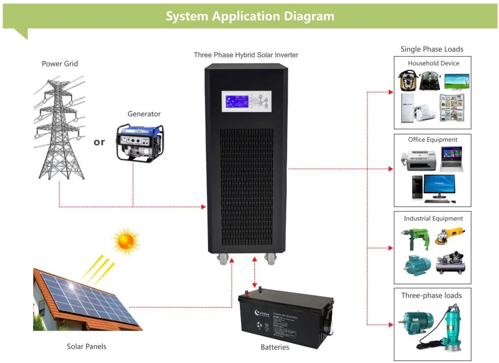 3 Phase Solar System 10kw for Commercial Agriculture Three Phase Solar Power System