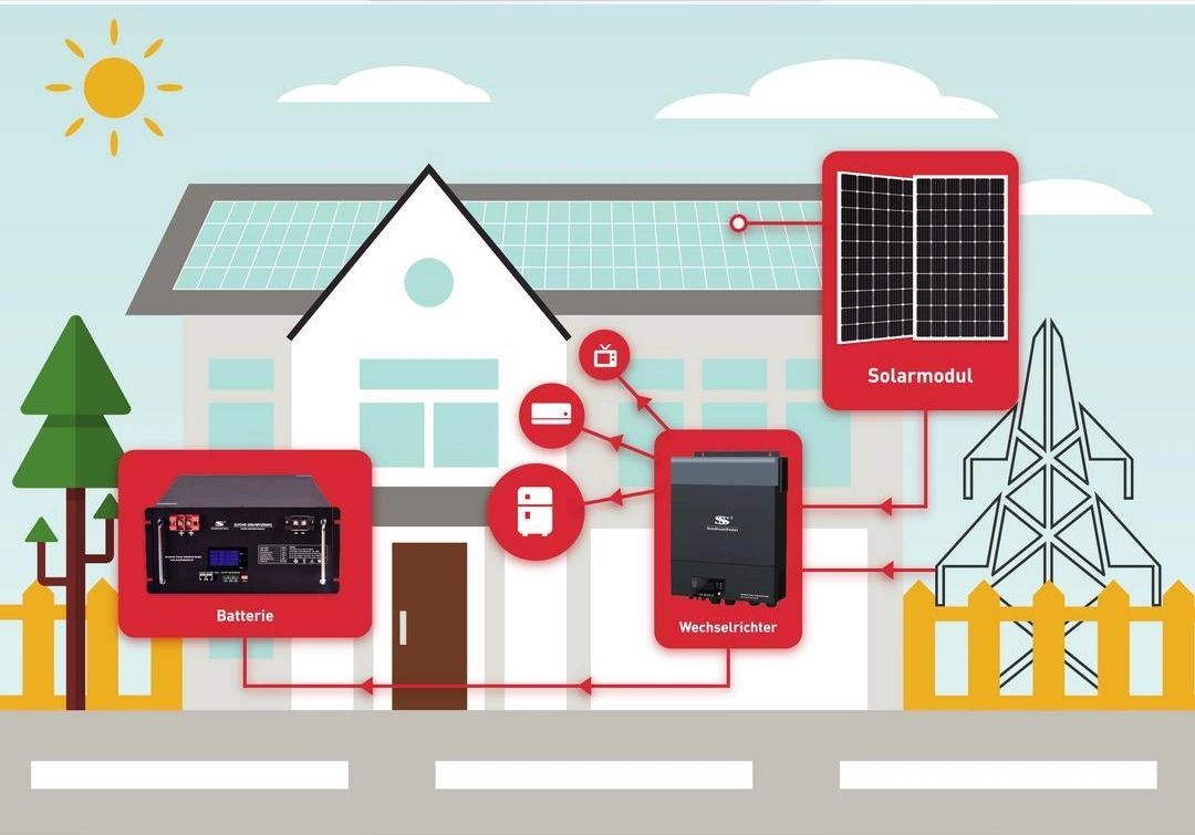 Sunstone Power Solar Power Inverter off Grid System 24V 4kw