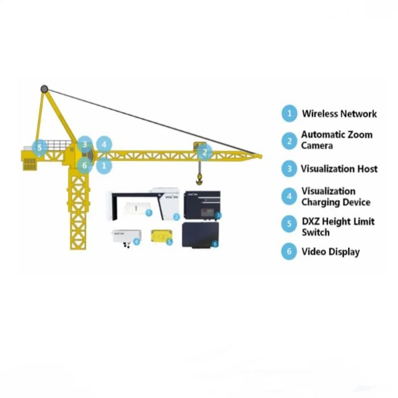 Grue Grue de systèmes de caméras de sécurité du système de surveillance de charge