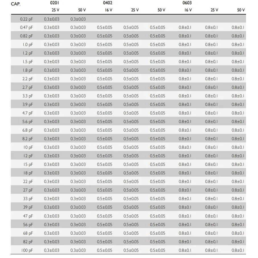 56PF 50V C0g/NPO 0402 السلسلة C0402jrnpo9bn560 cc من السيراميك