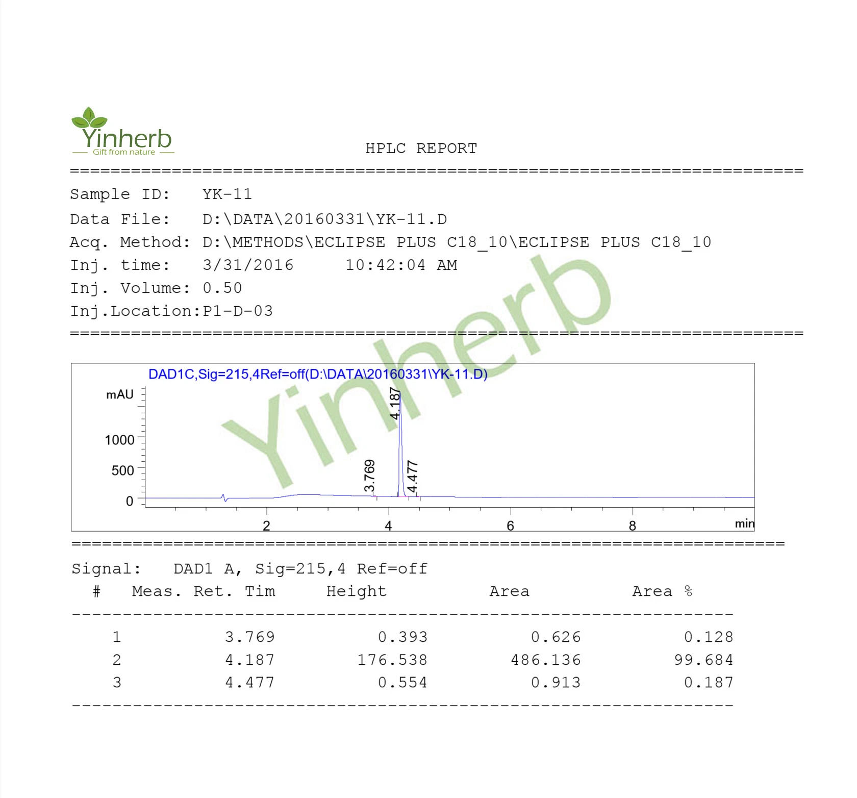 Yherb US Warehouse Sar. MS YK-11 pó cru com preço de laboratório