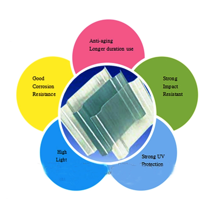 Langfang Bonai precio barato de fibra de vidrio Ruberoida hoja de plástico reforzado con fibra de plástico transparente Calamina plastica