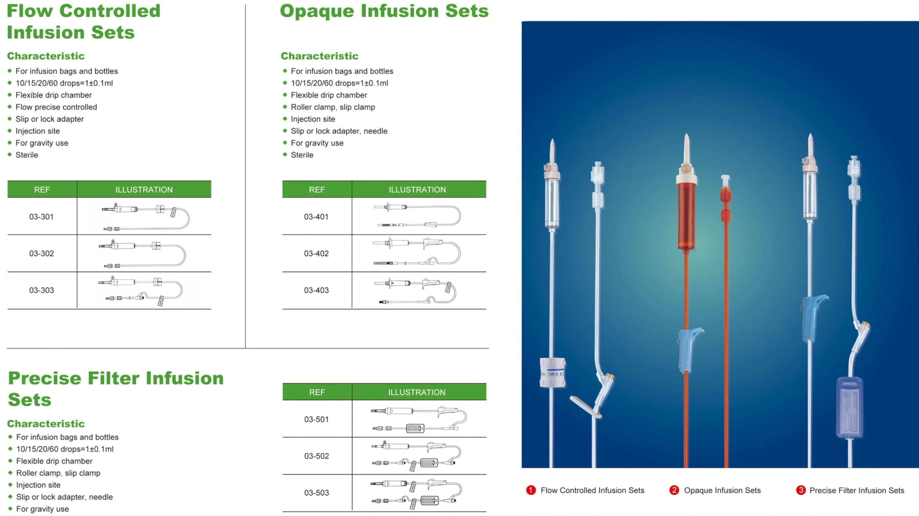 Inyección mejor especificación desechable para sistemas de infusión