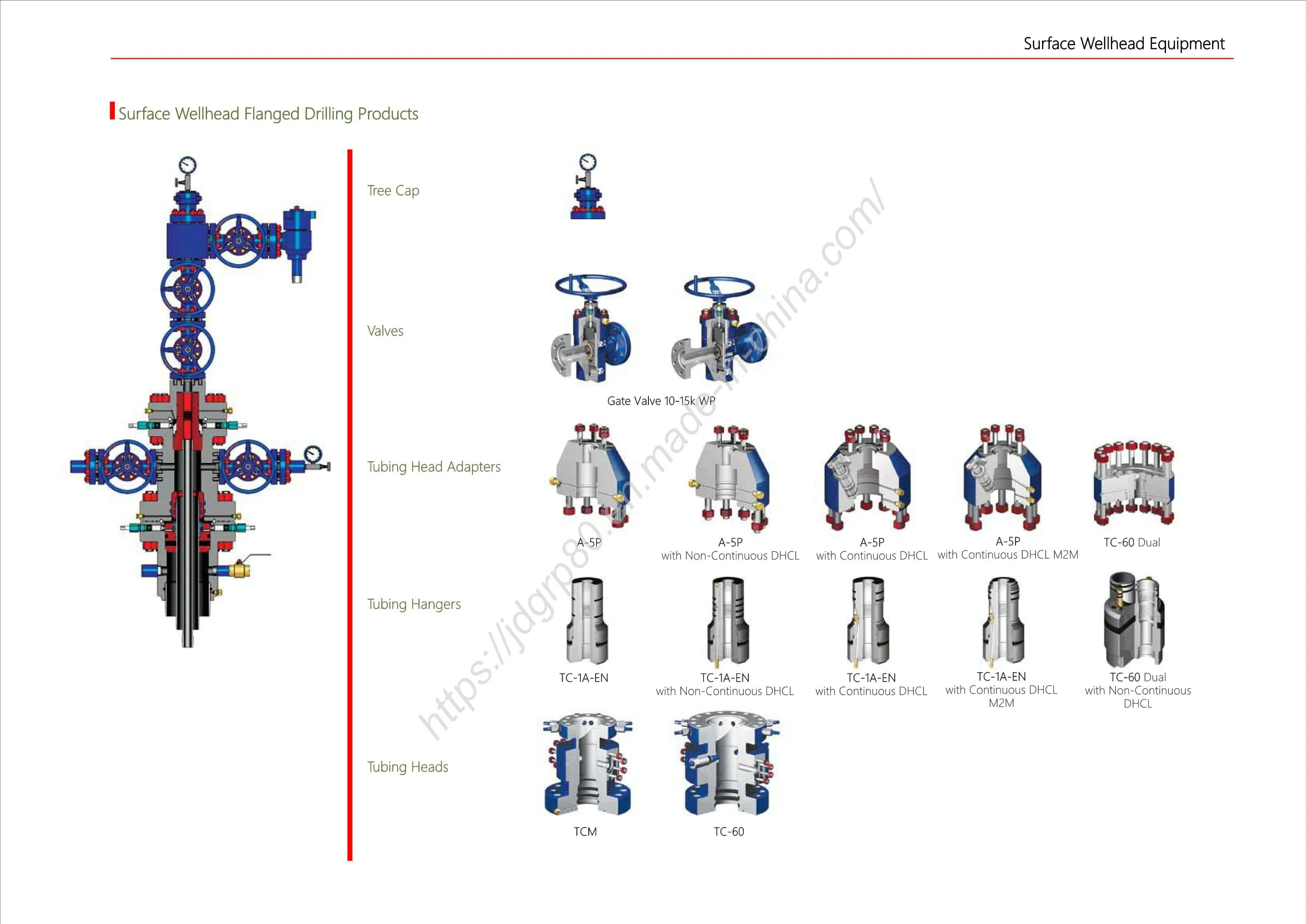 Wellhead Equipment & Christmas Tree API Standard for Oil and Gas