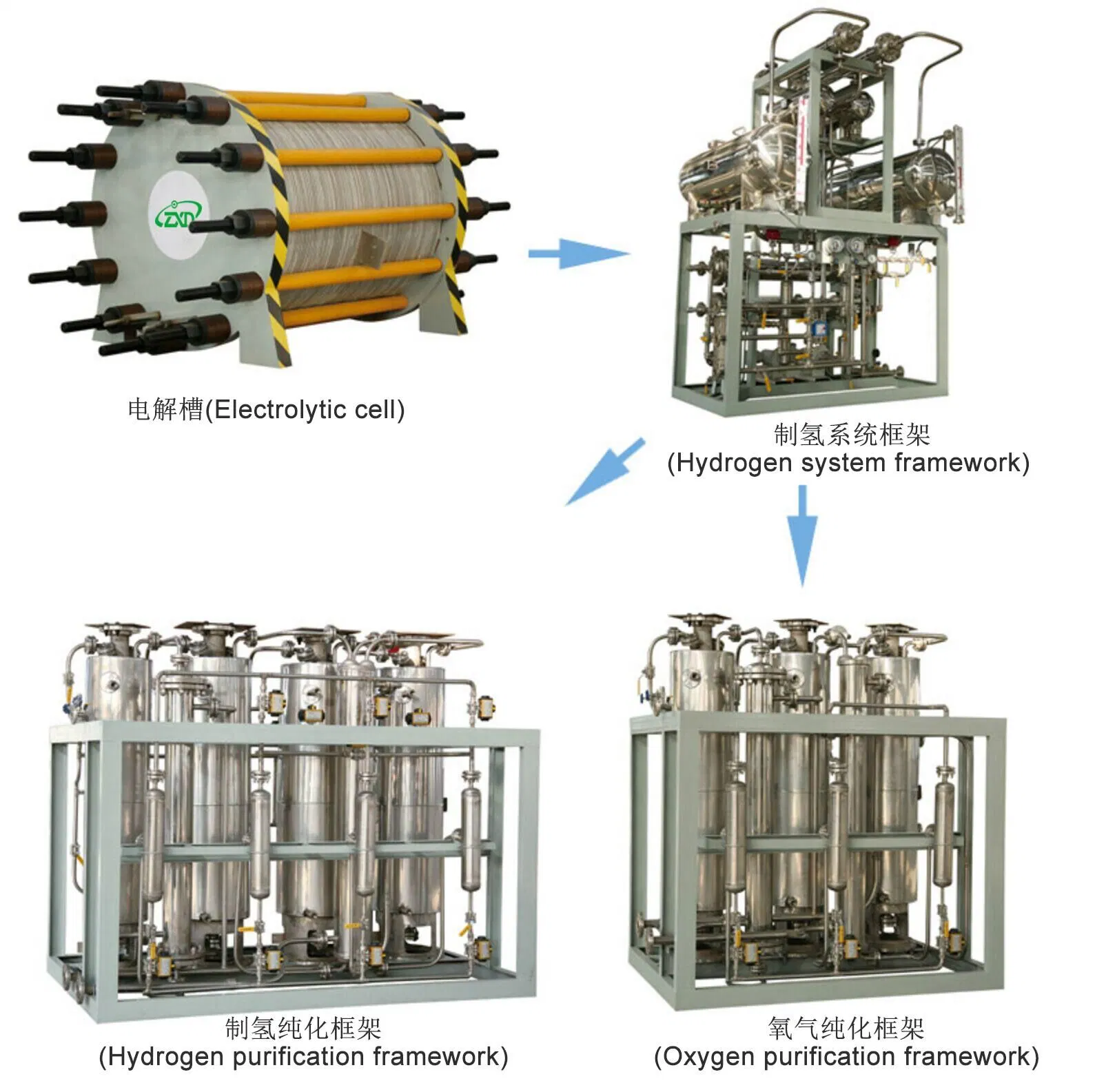 Électrolyse de l'eau alcaline Equipement de production d'hydrogène_électrolyse de l'eau à montage en deux parties production d'hydrogène Équipement