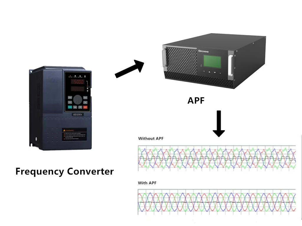 Analisador de harmónico do filtro de potência activo automático SFR-APF