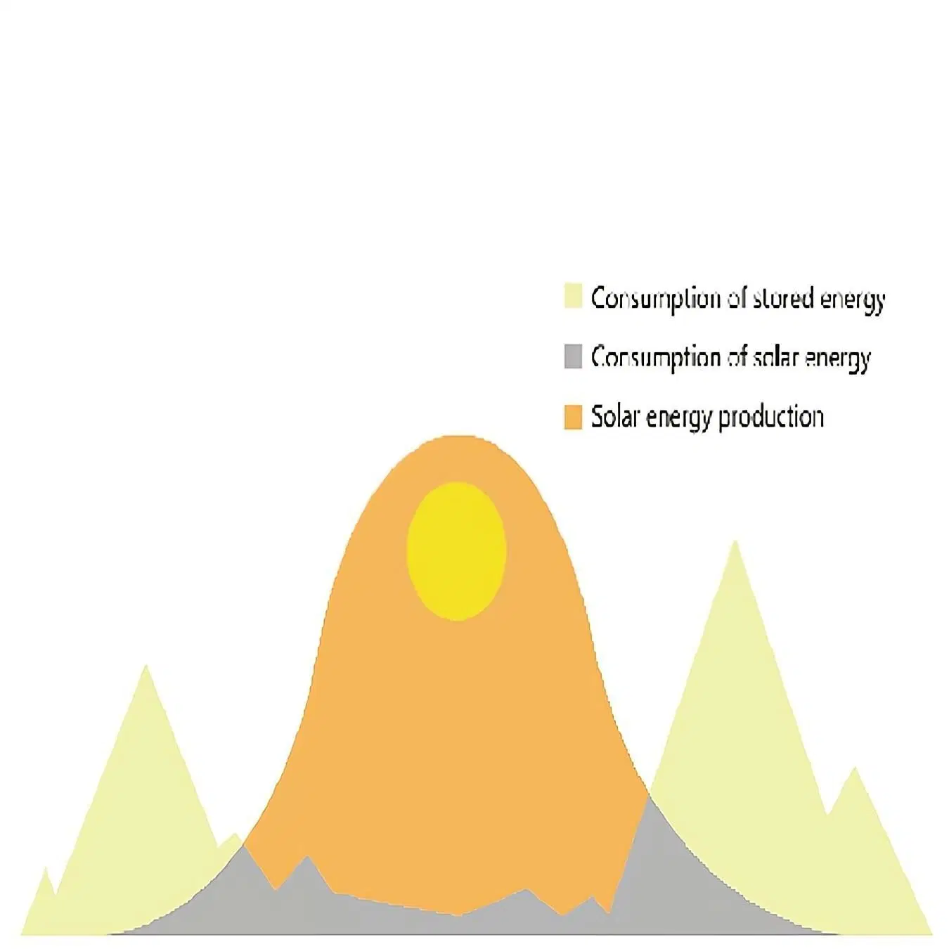 51.2V200ah LiFePO4 Wohngebäude Solar-Energiespeicher Haushalt ESS Batterie