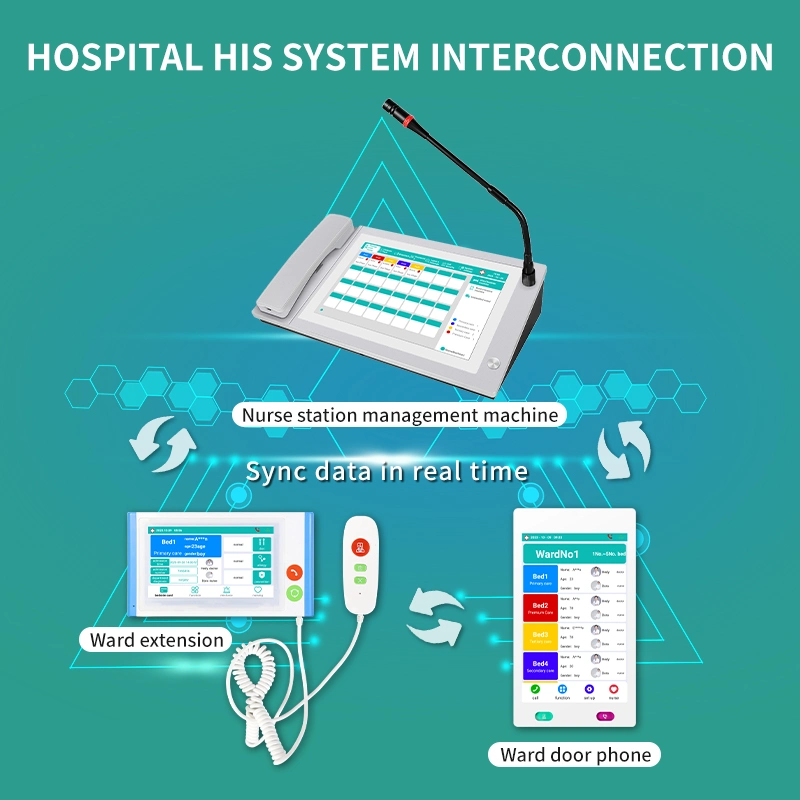 Yarward Display LED Wired Nursing Calling System in Hospital