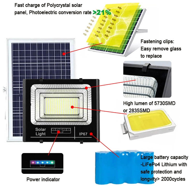 Foco para exteriores LED de aluminio presofundido Super Bright IP67 impermeable 300W Lámpara de seguridad Luz solar de inundación