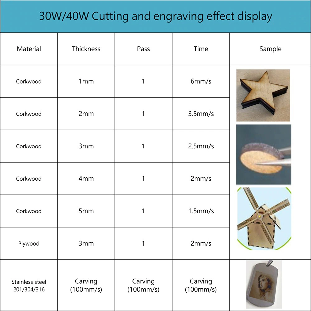 40W Diode Laser Module for Laser Engraving Machine