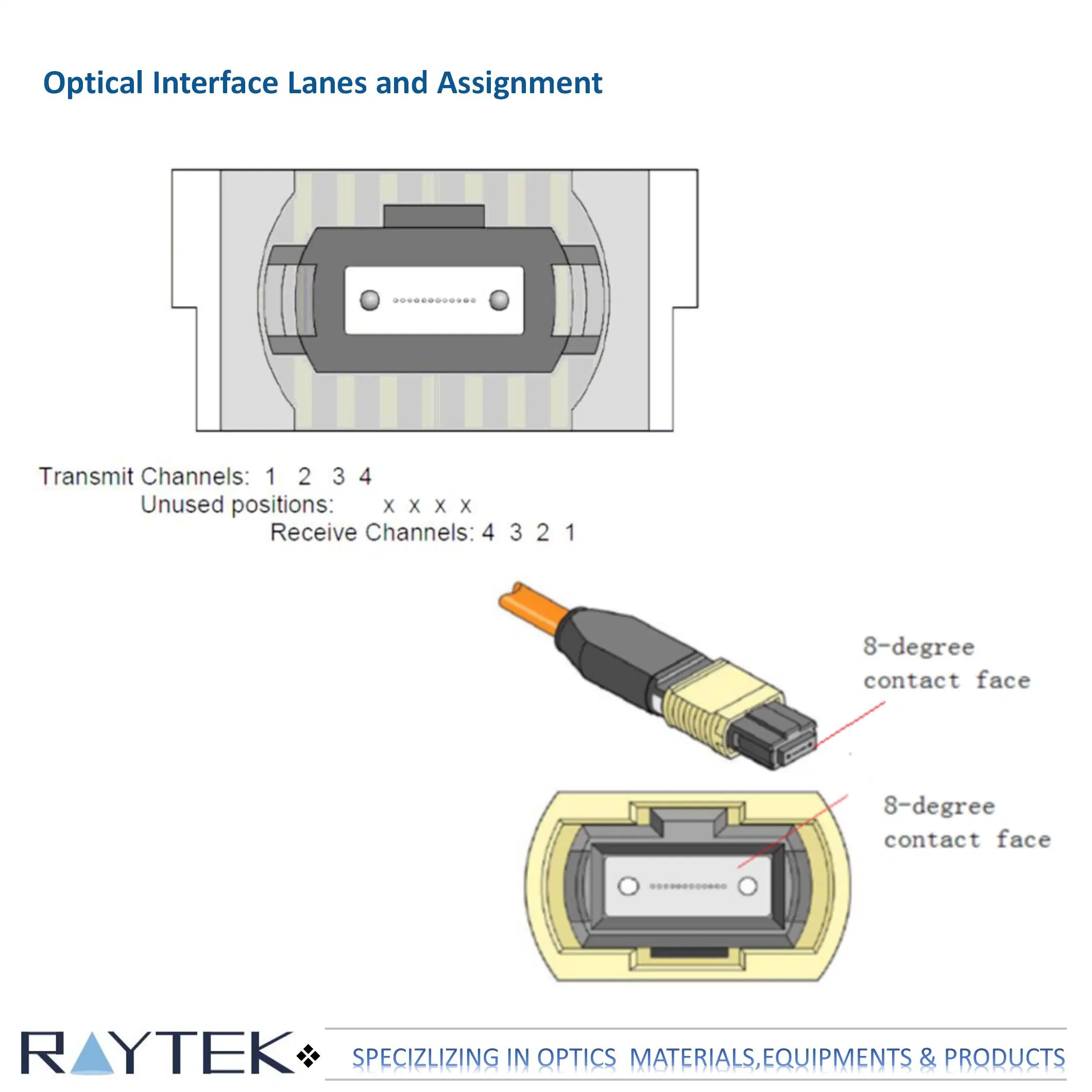 Qsfp+ Psm4 10km Optical Transceiver with Full Real-Time Digital Diagnostic Monitoring