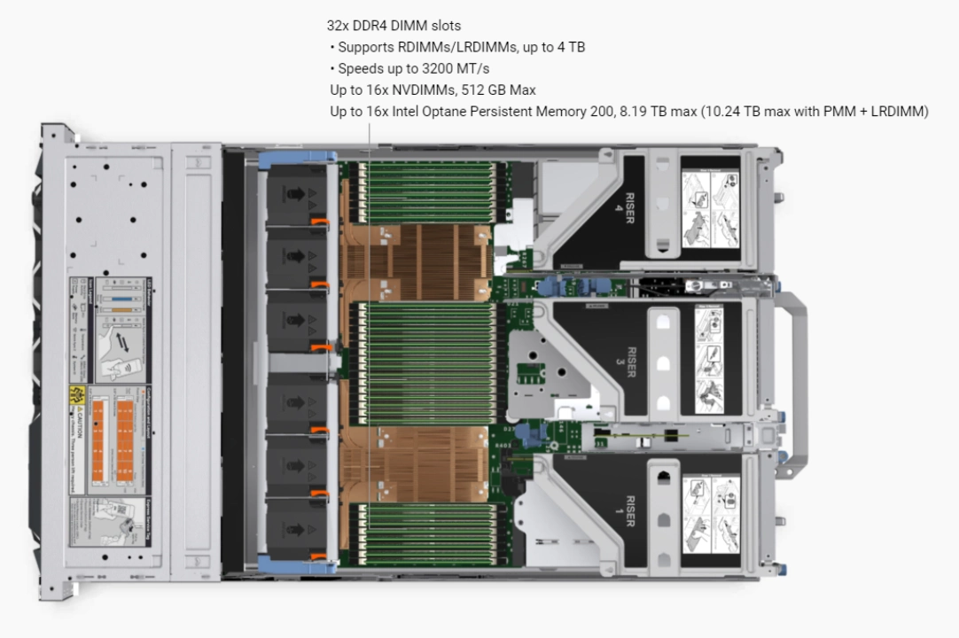 DELL Poweredge R640 R650 R740 R750 R940 New Used Hosts Servidor Network Storage System 2u Rack Server