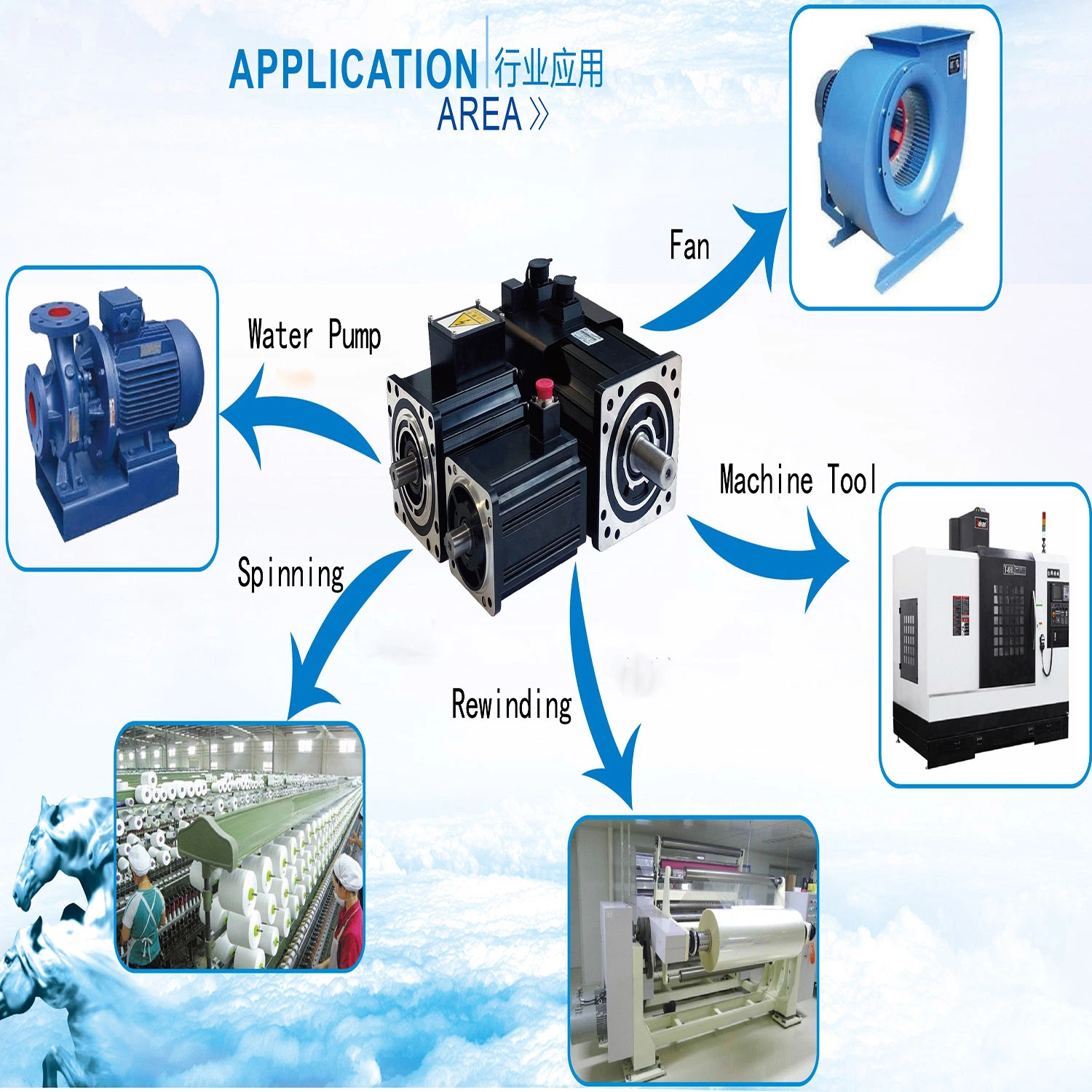 China hohe Effizienz AC elektrische / elektrische Induktion synchrone Elektromotor mit 3kW 380V 2000rpm Permanentmagnet-Synchronmotor