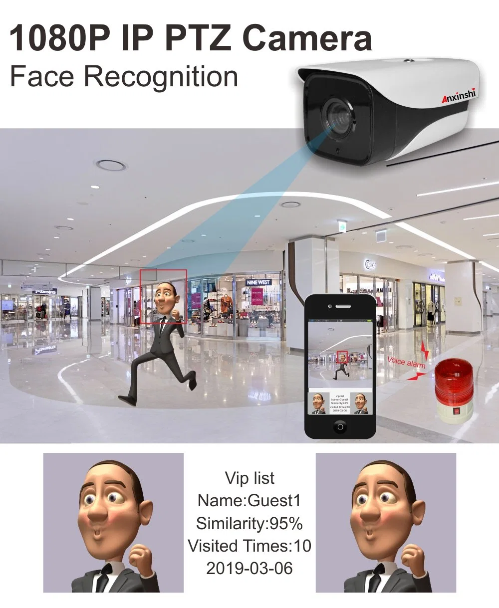 Face Recognition Application Kit IP-Kamera