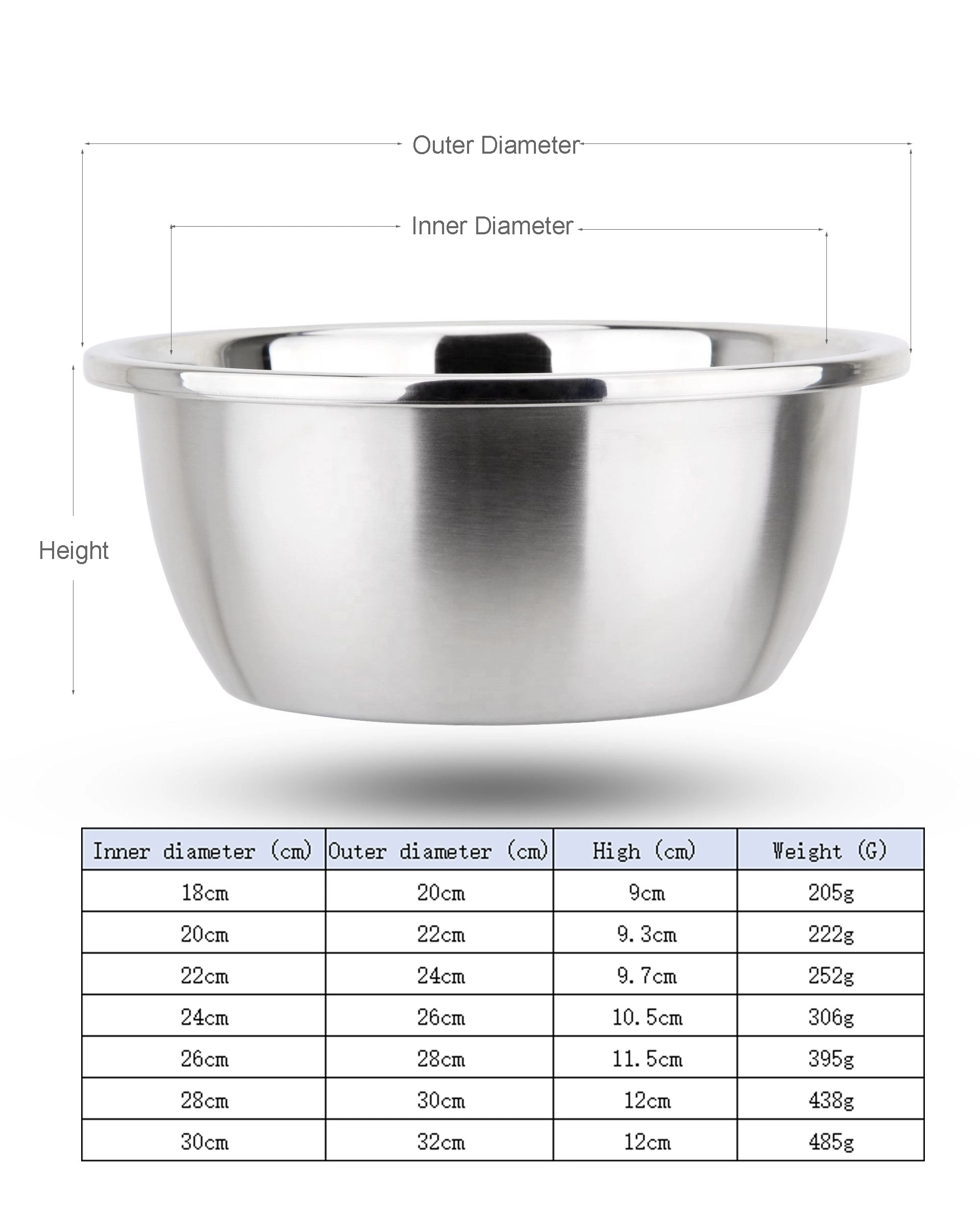 Stainless Steel Multifunctional Durable Kitchen 1.0 Thickness Food Soup Basin Kitchenware