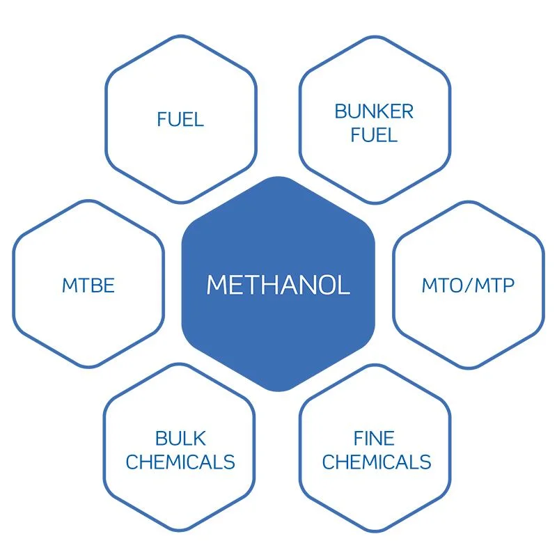 Xlw Factory Outlet Bulk Methanol CH3oh 99.9% Purity CAS 64-17-5