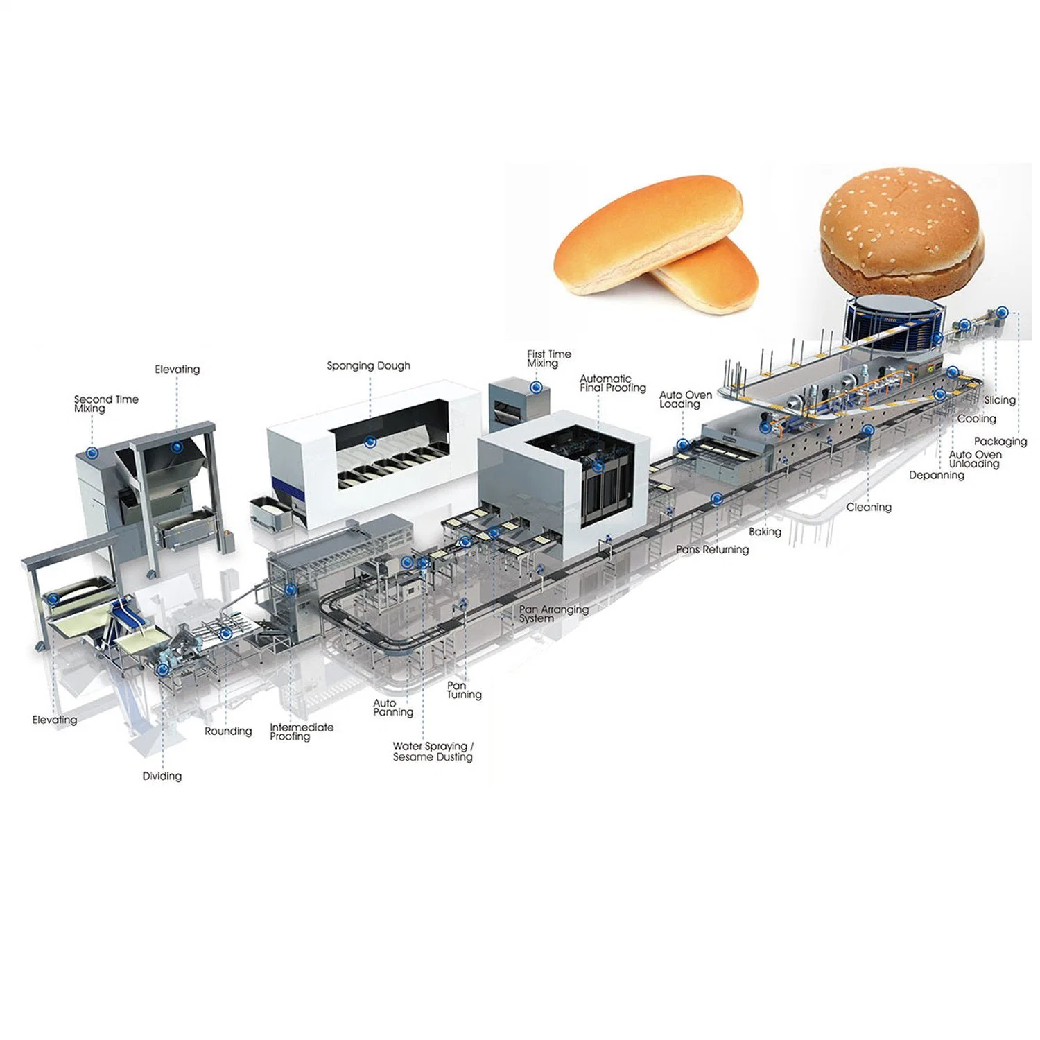 Máquina de producción continua para la máquina de elaboración automática de Pan para Pan para hornear Hamburguesa Pan Toast Hot Dog Bakery Factory