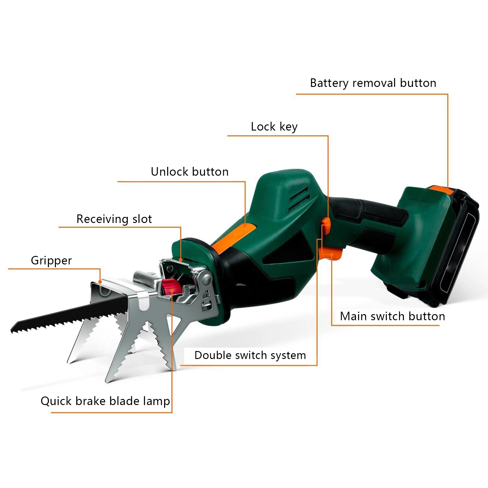 Mini Cordless Reciprocating Saw with Battery 20V Auto Speed Control Cutting Wood Metal Blade Masonry Professional Soft Grip