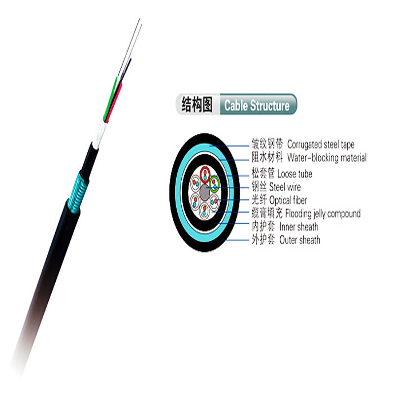 24 Core Outdoor Layer Stranded Armored Optical Fiber Cable for Communications