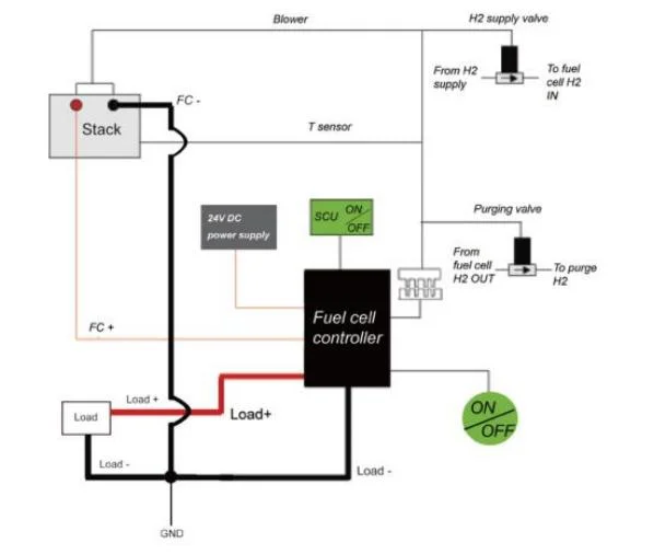 Good Performance Water Electrolyzer Hydrogen Generator Hydrogen Fuel Cell