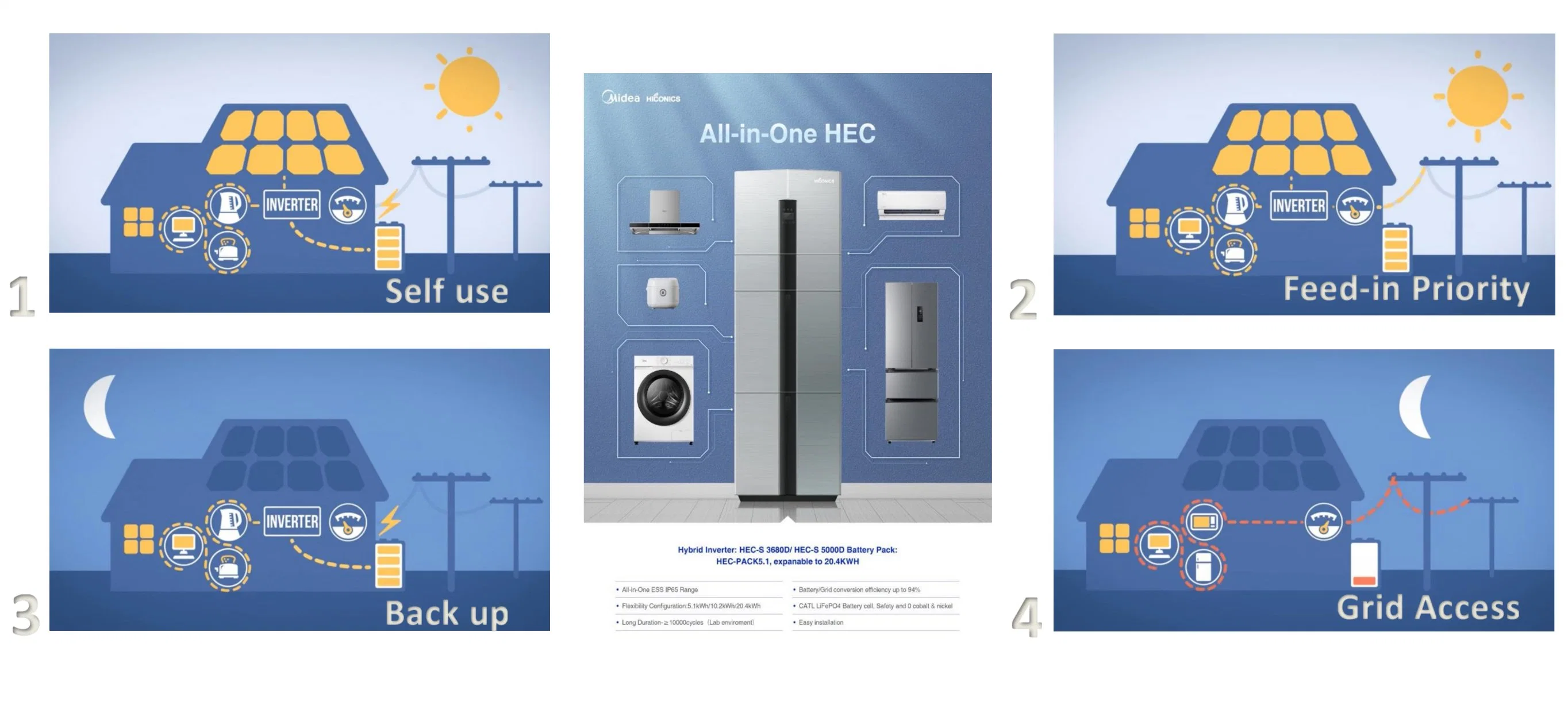 Hiconics ein/aus Grid 51,2V 100Ah 5kwh 200Ah LFP-Batterie Alle In einem Solar Home Energiespeicher 10kWh mit 10000cycle