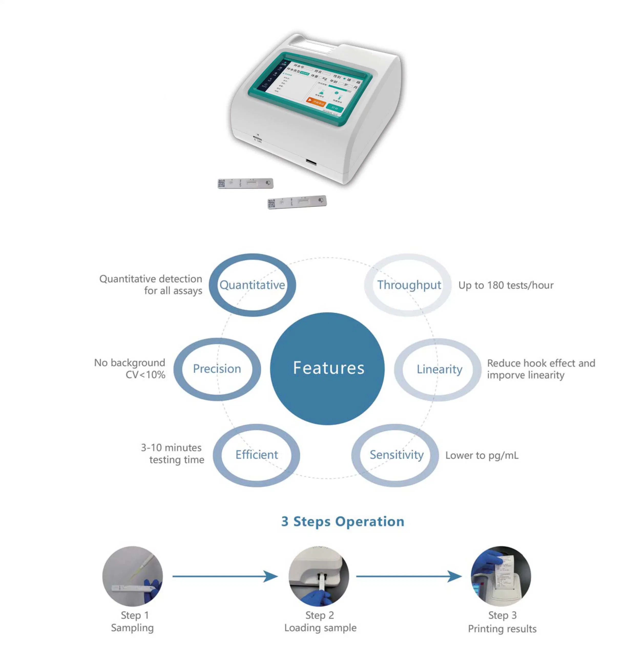 Test Canine Progesteron Test Machine Pregnancy Test for Dogs