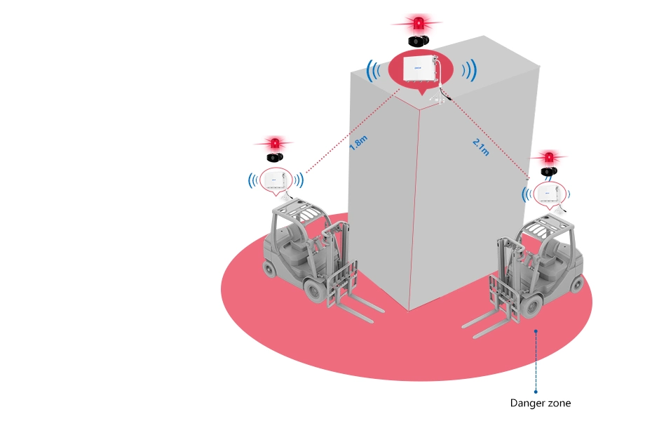 IP67 9-48VDC Intelligent Proximity Alarm System Ensure Safety