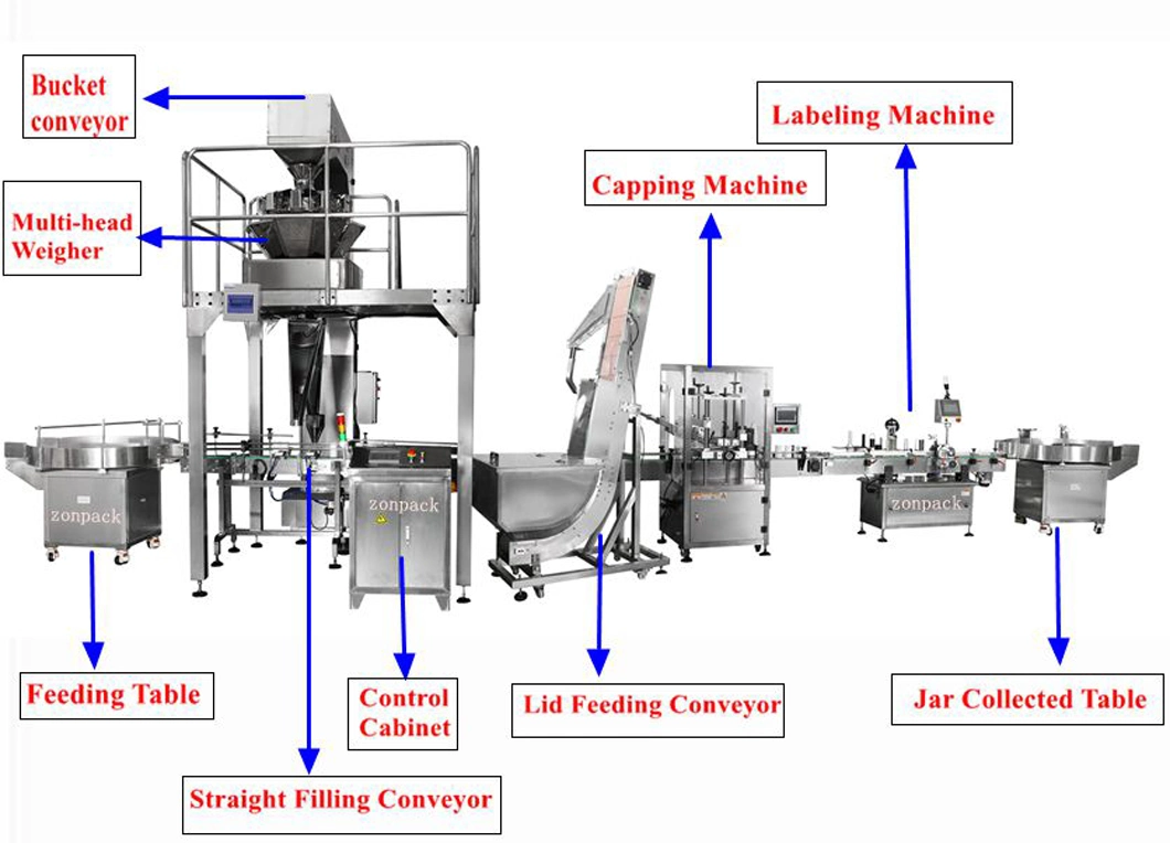 Bocal automatique boîte boîte boîte boîte boîte boîte remplissage bouchage machine d'emballage Pour les aliments/granulés/grain/noix/épices/friandises/légumes/fruits/articles de tête