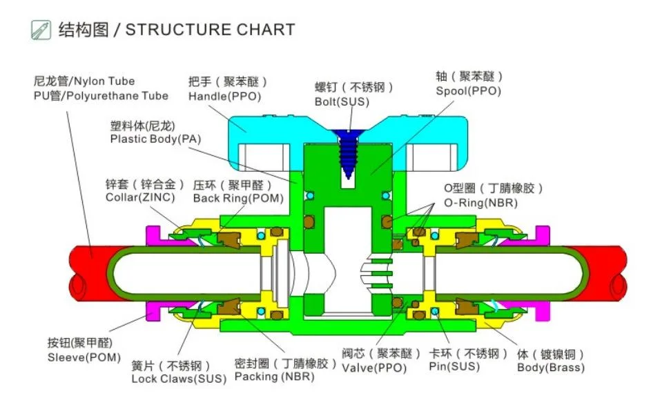 G-Thread Control Equipment Turn on and off Pneumatic Ball Valve