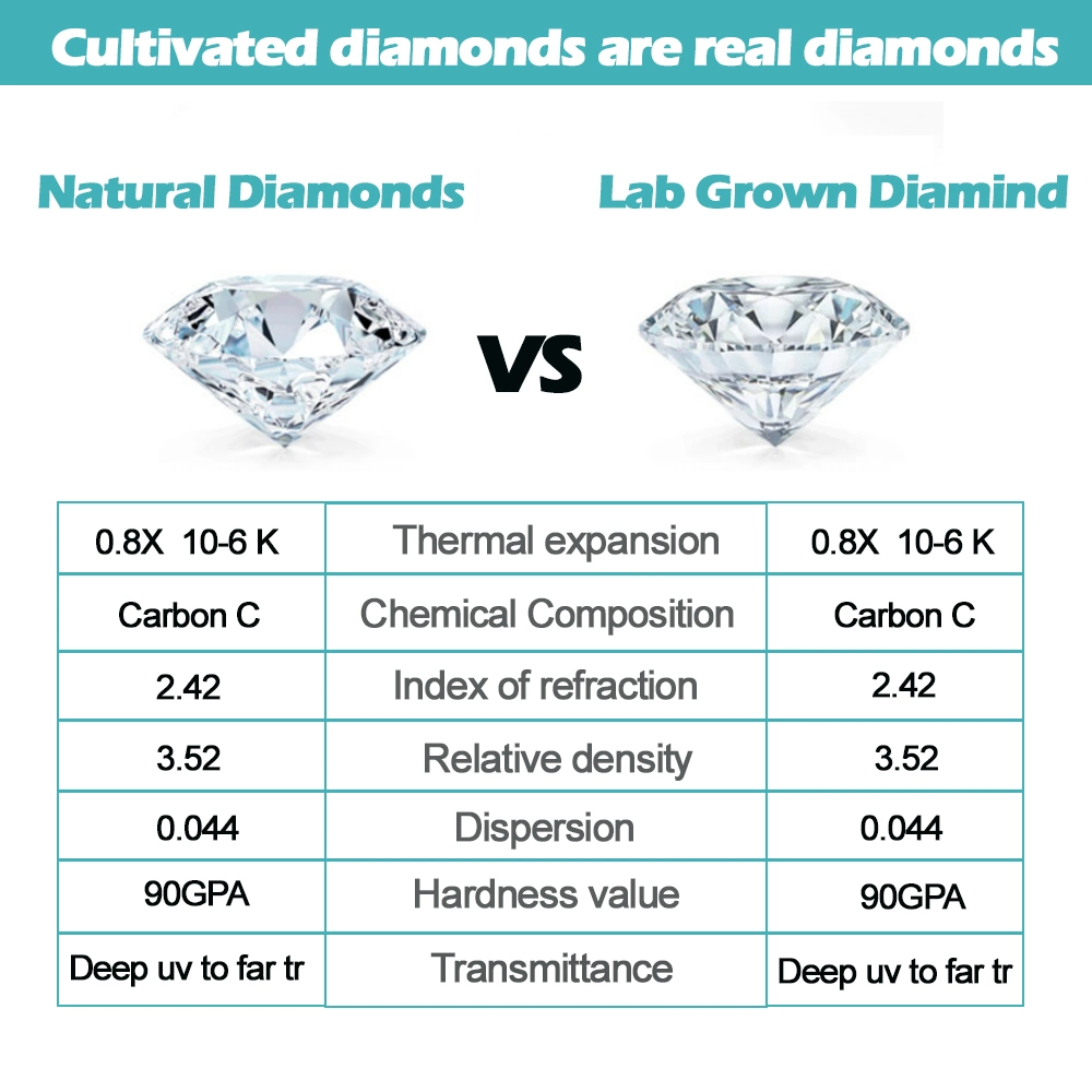 Hpht/CVD Synthetic Diamond with Igi Certificate D-H Vvs1-Si1 0.3-3CT Loose Lab Grown Diamond for Engagement Ring Custom Jewelry