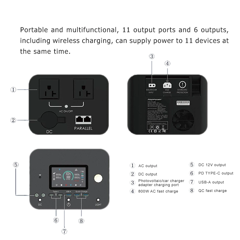 Allsparkpower AC12V CC 24V 1000W de energia portátil para estação de carregamento no exterior