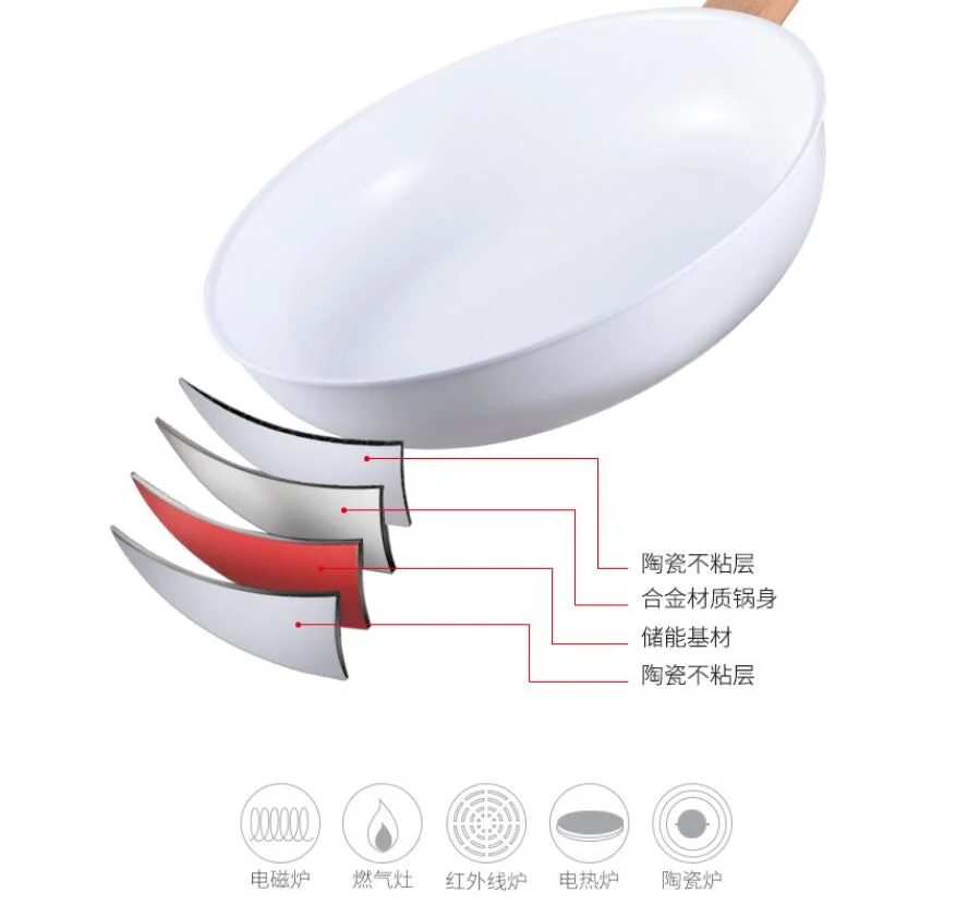 Ensemble de batterie de cuisine en aluminium avec revêtement céramique antiadhésif, poignée fraîche, sans PFOA ni PTFE toxique.