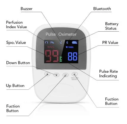 O2ring oxímetro de mano digital del sensor de la atención de salud de la SpO2 Oxímetro