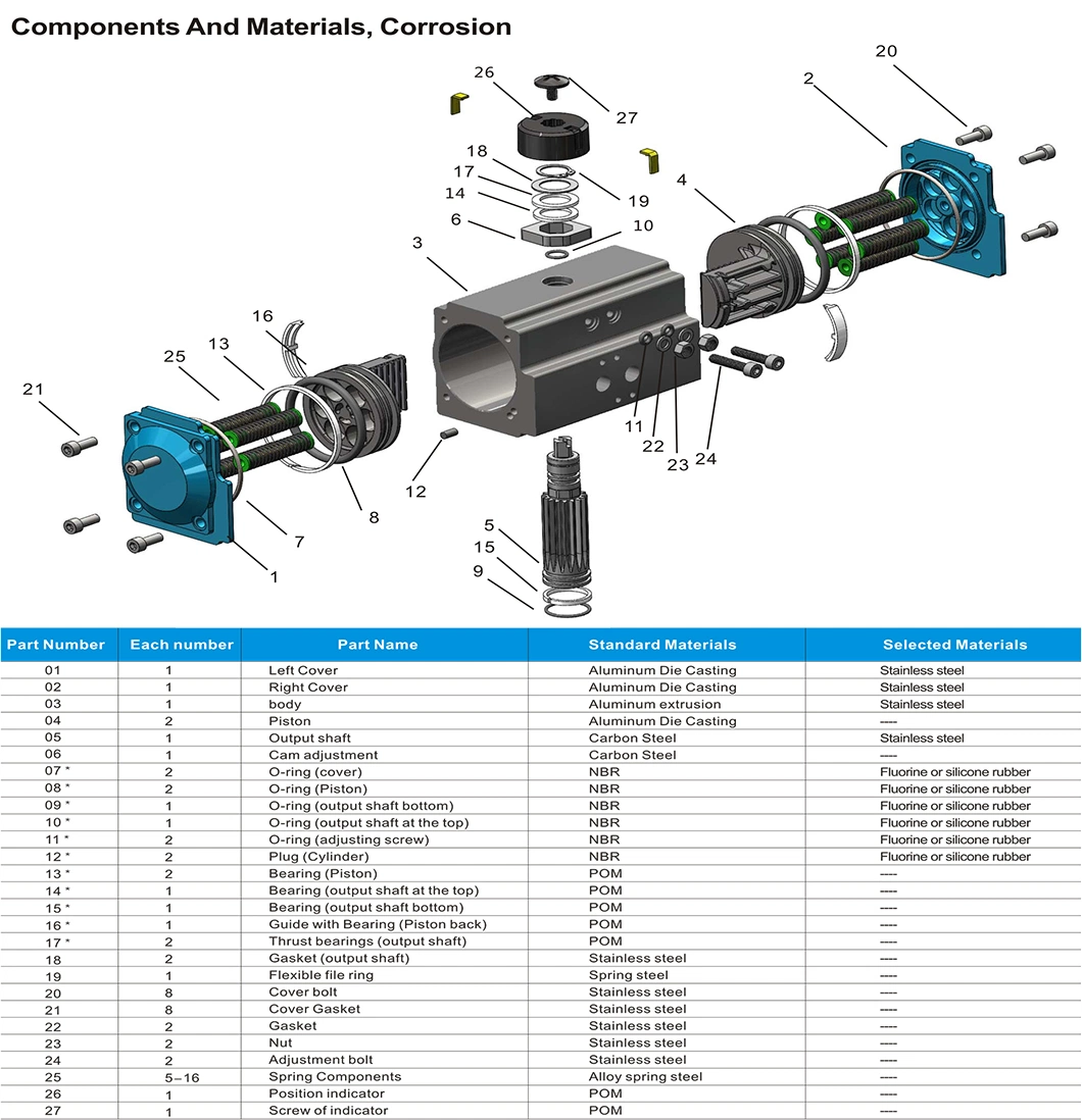 Kst aprobó la norma ISO/TR/OEM CE, ISO9001, la FDA neumática del cilindro de fabricación en China